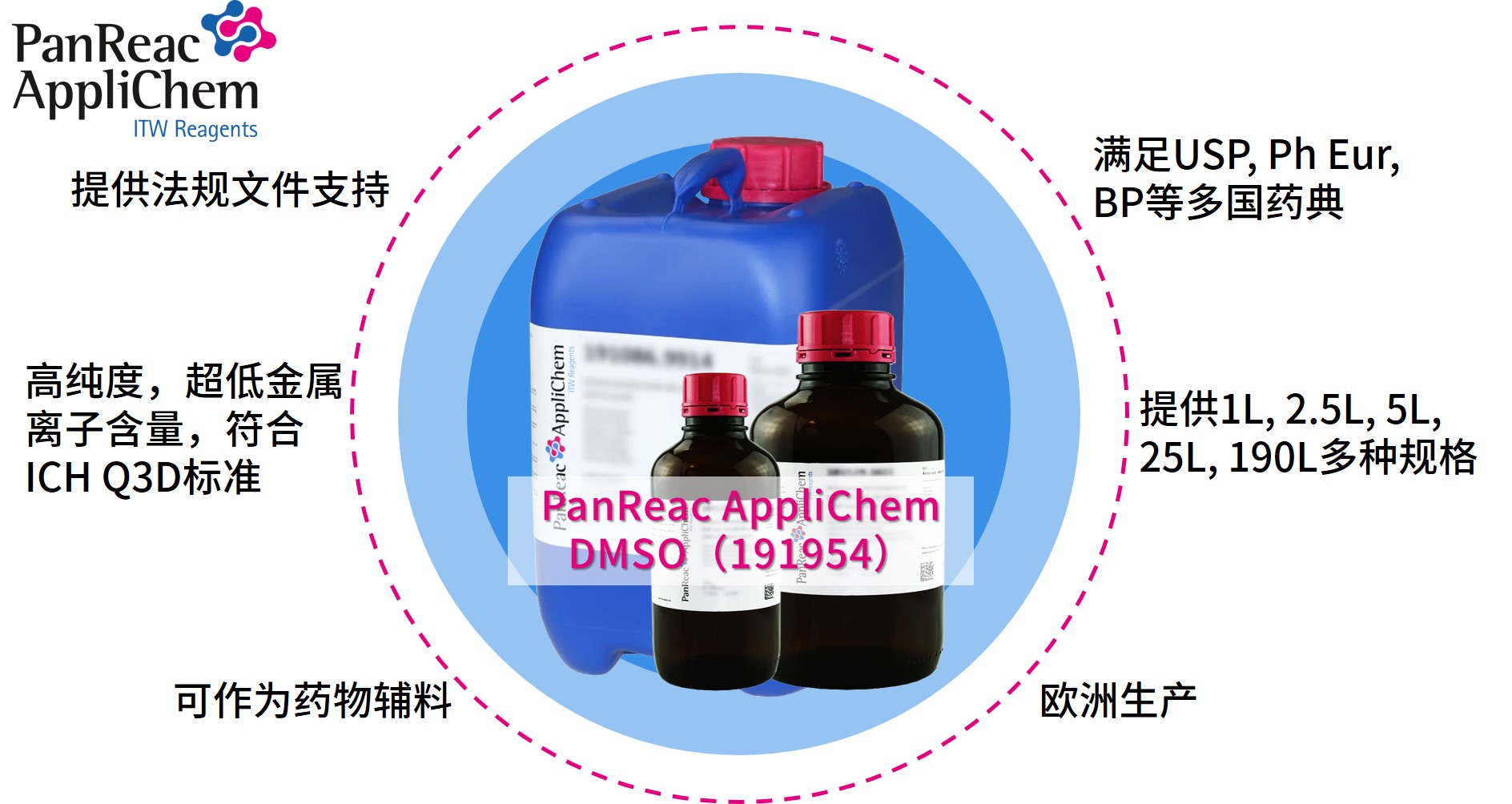 Applichem藥典級二甲基亞砜DMSO，萬能溶劑的卓越之選